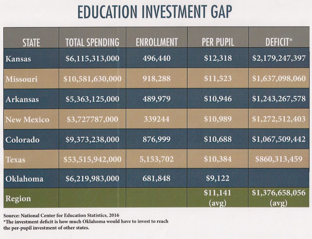 education-gap