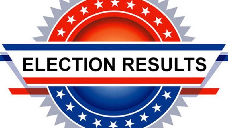 Video: Local election results – Guthrie News Page